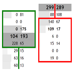 Volume Ladder